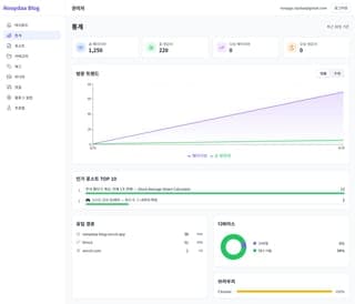 방문자 통계